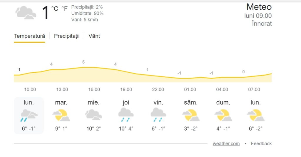 Vreme